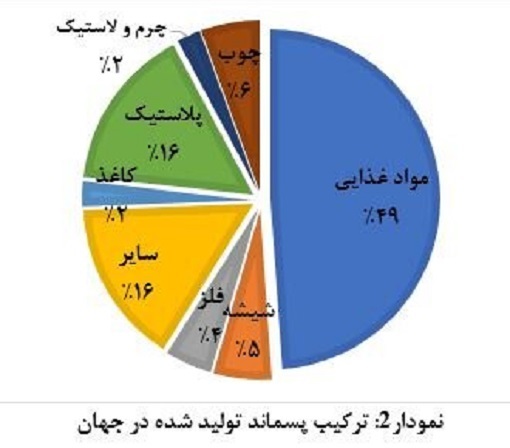 ستون&zwnj;های دود تهران حاصل پسماند سوزی / تنفس هوا با طعم فلزات سنگین