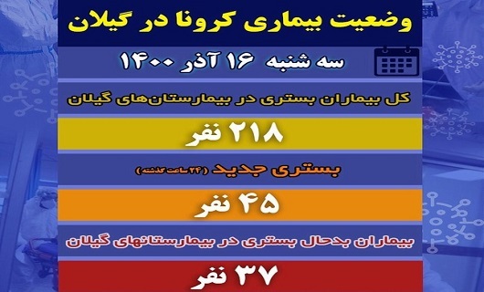آخرین وضعیت کرونا در گیلان