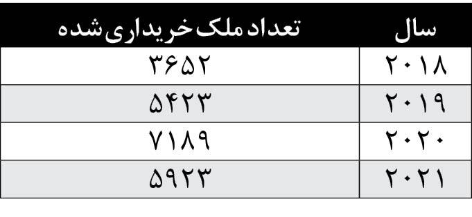 ضرر 3 میلیارد دلاری ایرانی ها در ترکیه