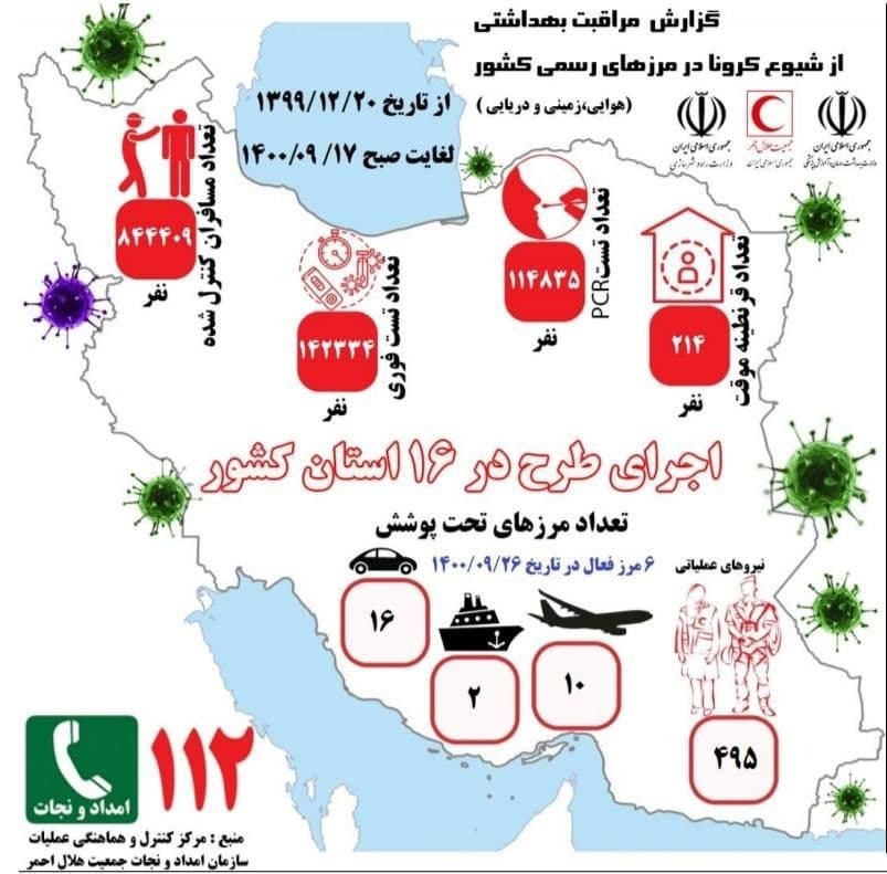 پایش بیش از ۸۴۴ هزار نفر در مرزهای کشور/ ۲۵۷ هزار تست کرونا گرفته شد پایش بیش از ۸۴۴ هزار نفر در مرزهای کشور/ ۲۵۷ هزار تست کرونا گرفته شد