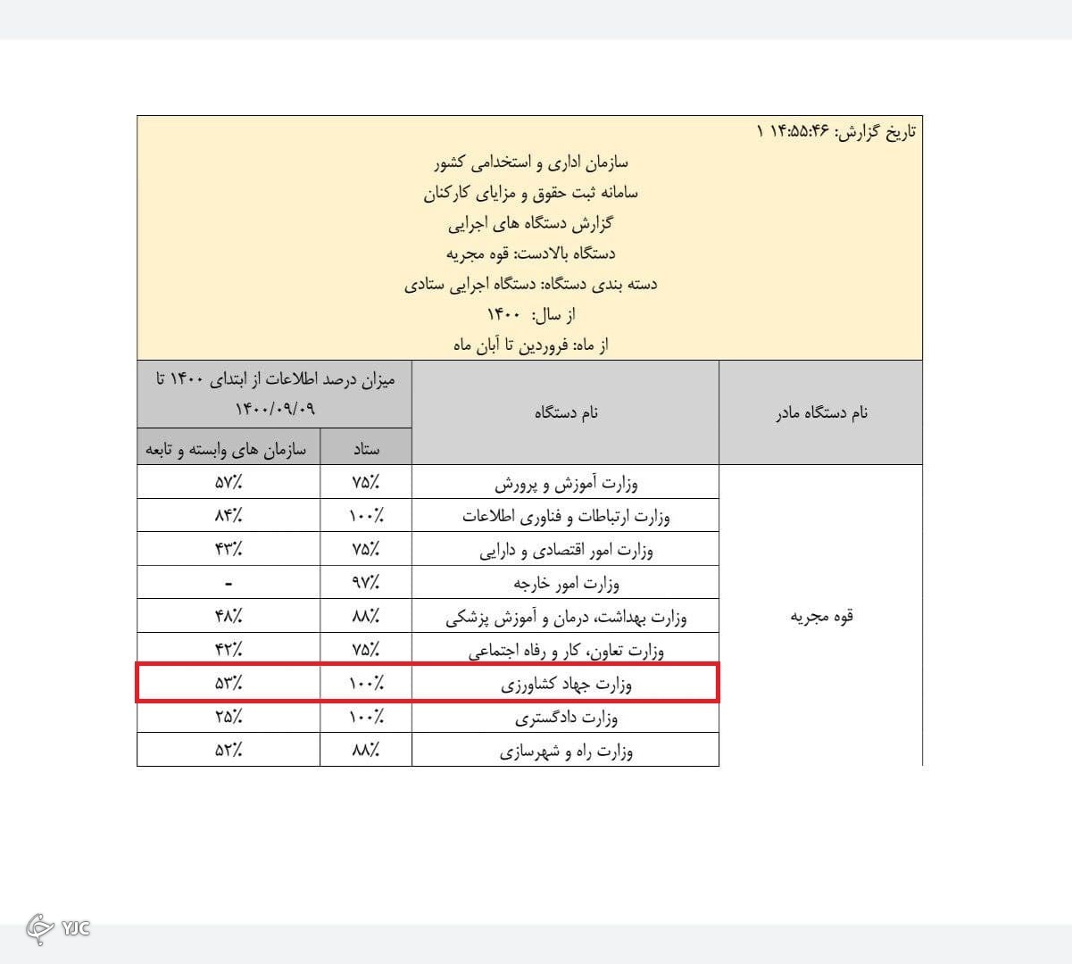 جهاد کشاورزی جهاد کشاورزی