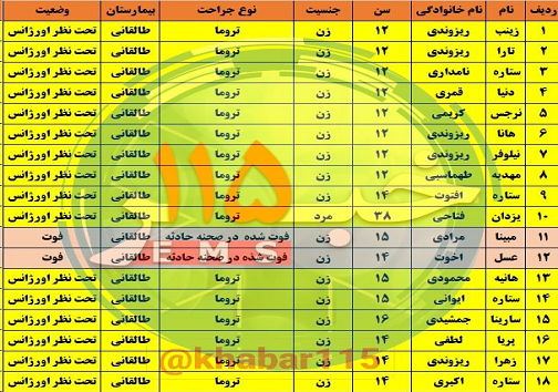 رسیدگی سریع و فوری به وضعیت مصدومان حادثه تصادف سرویس مدرسه/اعلام اسامی دانش آموزان
