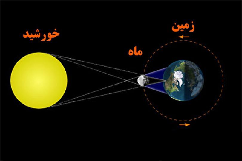 خورشید گرفتگی