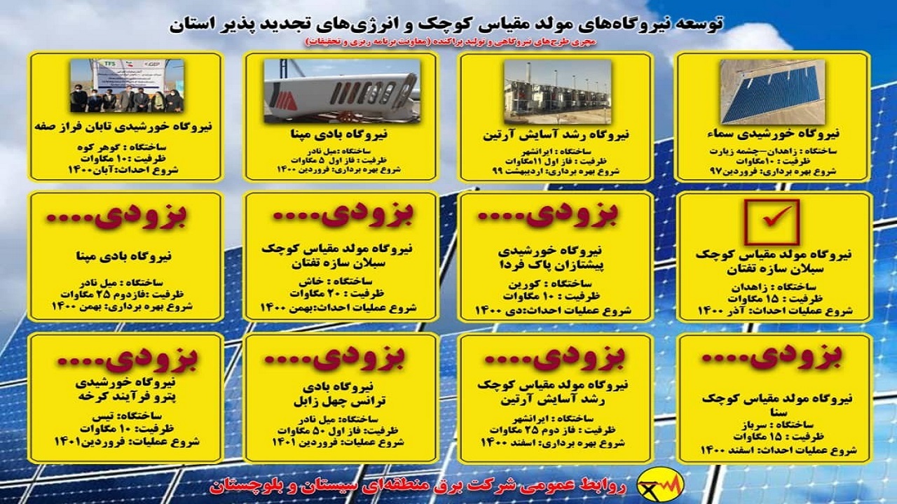 توسعه نیروگاه‌های مولد مقیاس کوچک و استفاده از انرژی‌های تجدید پذیر در سیستان و بلوچستان در مسیر پیشرفت