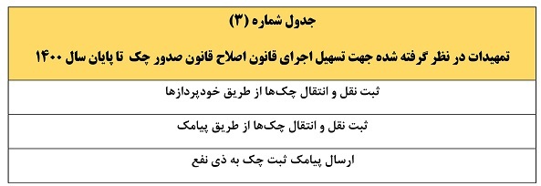 اقدامات  بانک مرکزی در راستای قانون جدید چک