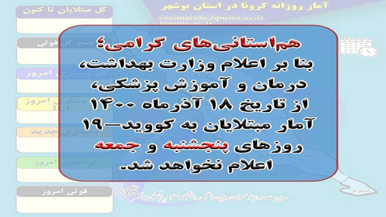 آمار کرونا پنجشنبه و جمعه اعلام نمی‌شود