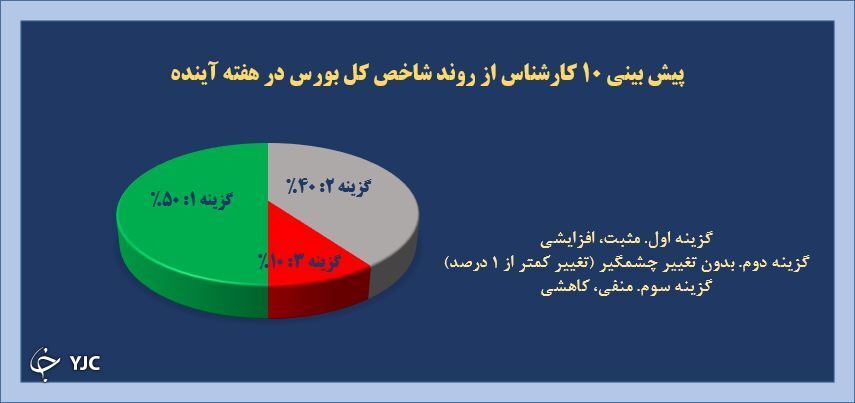 نظرسنجی