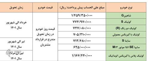 زمان قرعه کشی پیش فروش محصولات سایپا اعلام شد