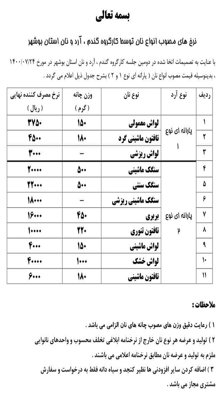 نان در بوشهر گران شد