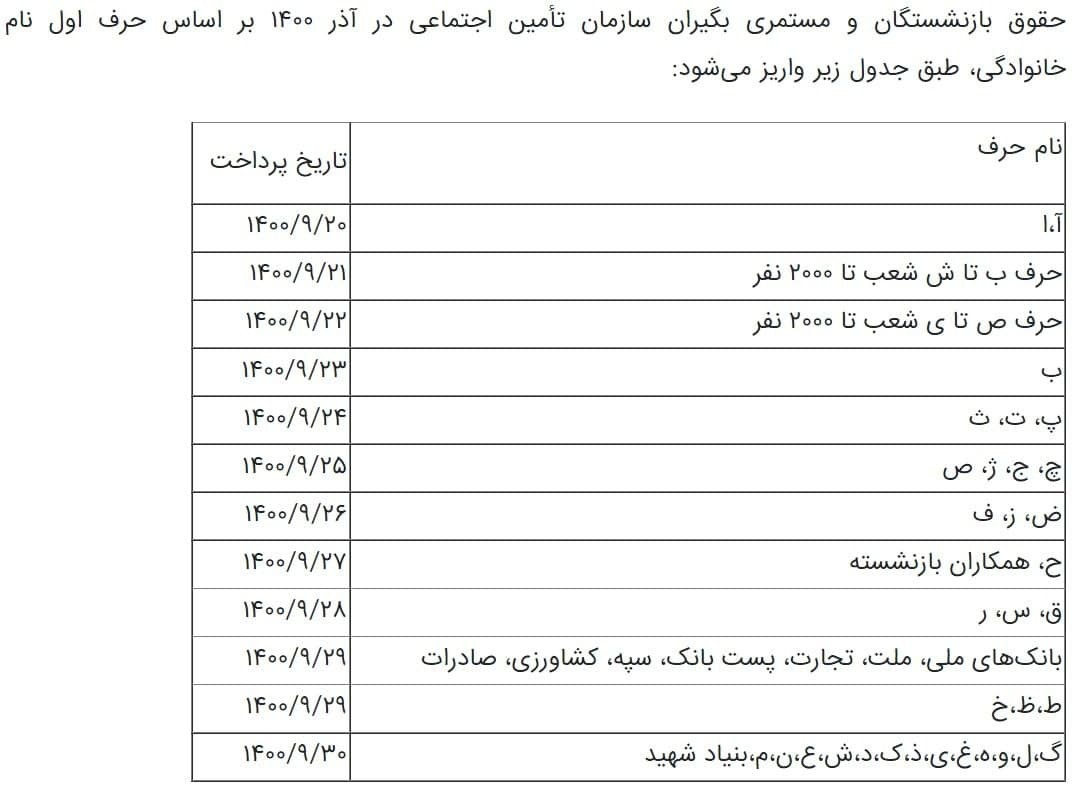 آغاز فرایند پرداخت مستمری تامین اجتماعی +جدول زمان بندی