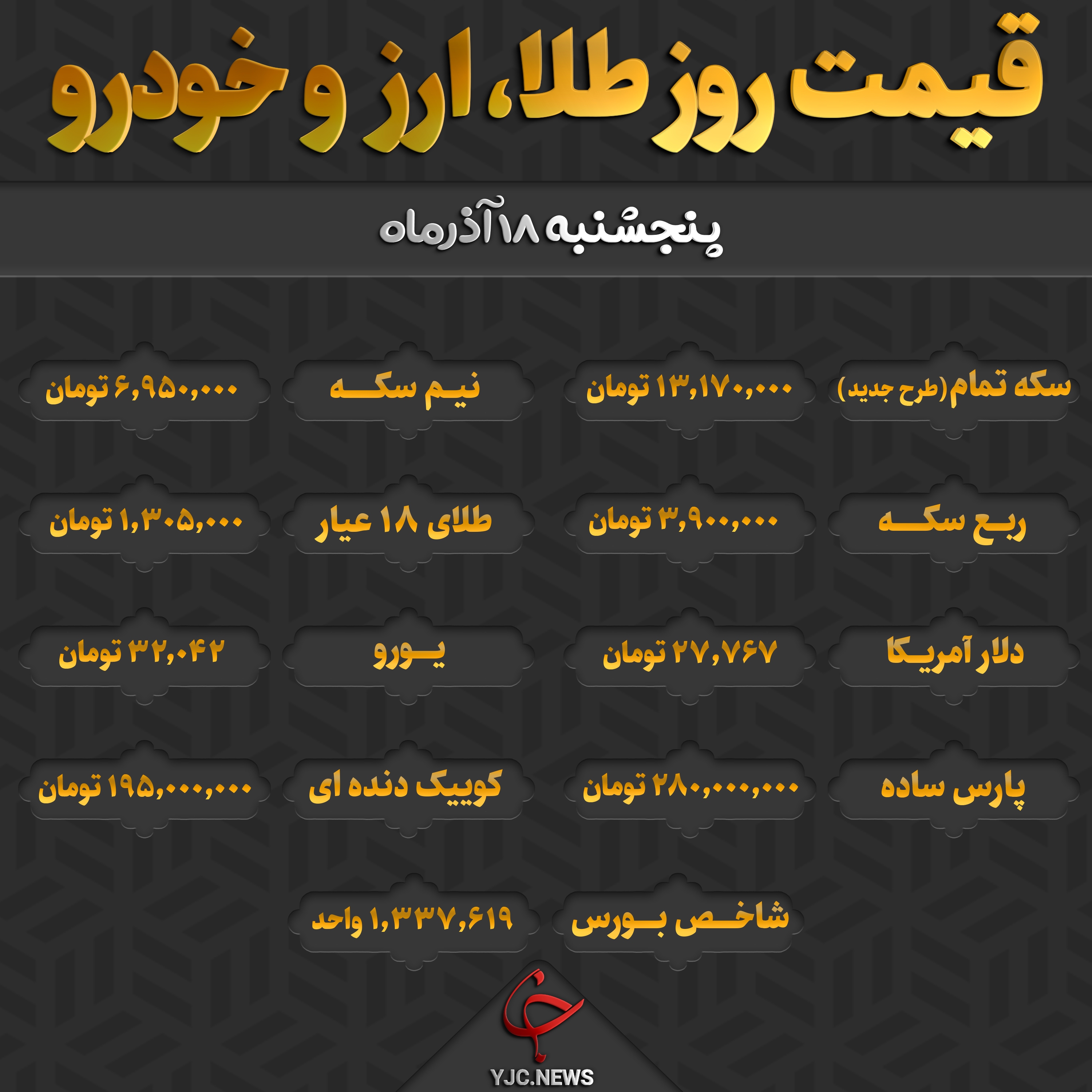 روند نزولی نرخ ارز و سکه در بازار؛ شاخص بورس افت کرد