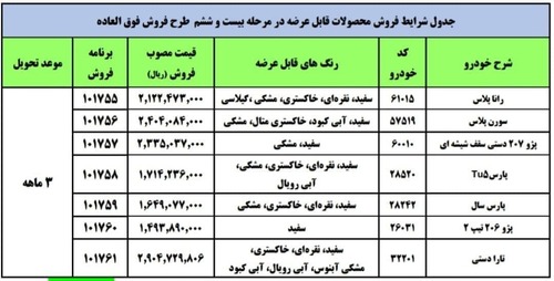 طرح فروش فوق&zwnj;العاده ایران&zwnj;خودرو اعلام شد