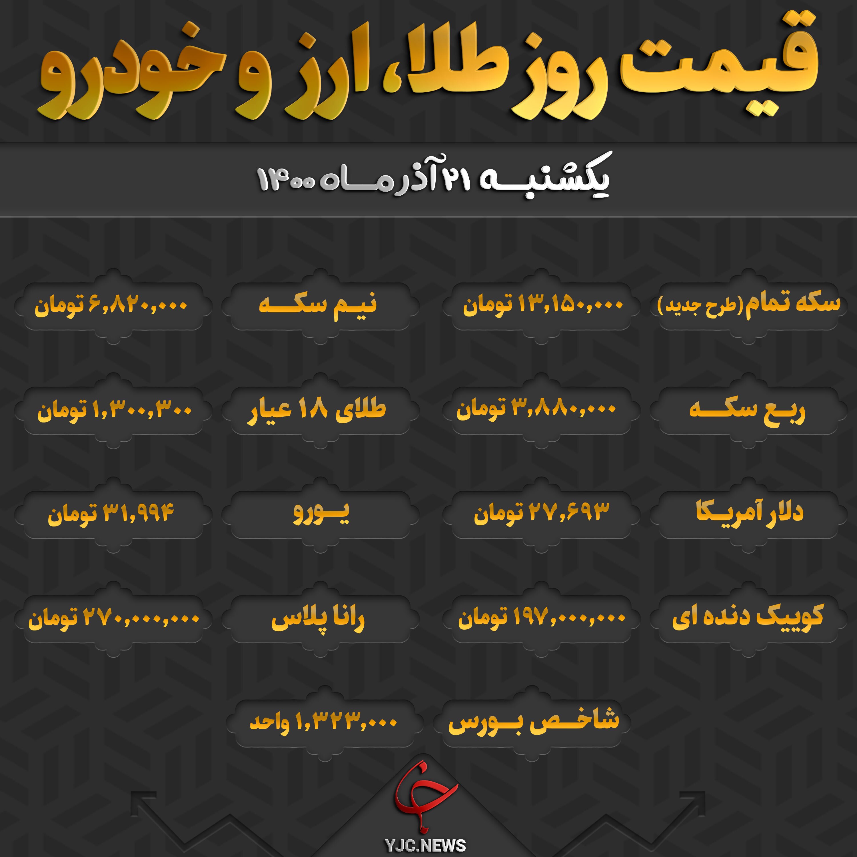 تغییران نرخ ارز و سکه در  بازار؛ بورس منفی شد