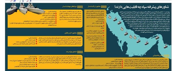 شناور&zwnj;های پیشرفته سپاه چه قابلیت&zwnj;هایی دارند؟