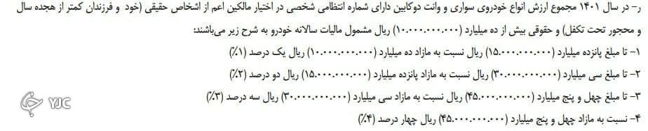 مالیات خودرو&zwnj;های لوکس در بودجه ۱۴۰۱ چه قدر است؟