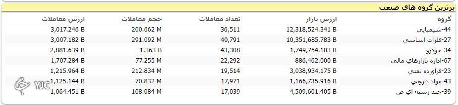 اُفت بیش از ۲۵ هزار واحدی شاخص کل بورس