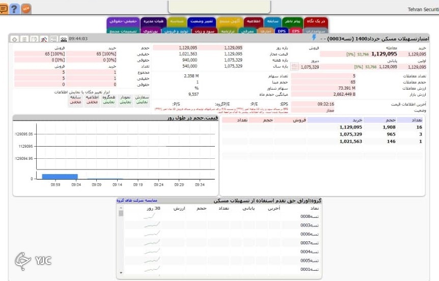 قیمت اوراق مسکن ۱۱۲ هزار تومان رسید