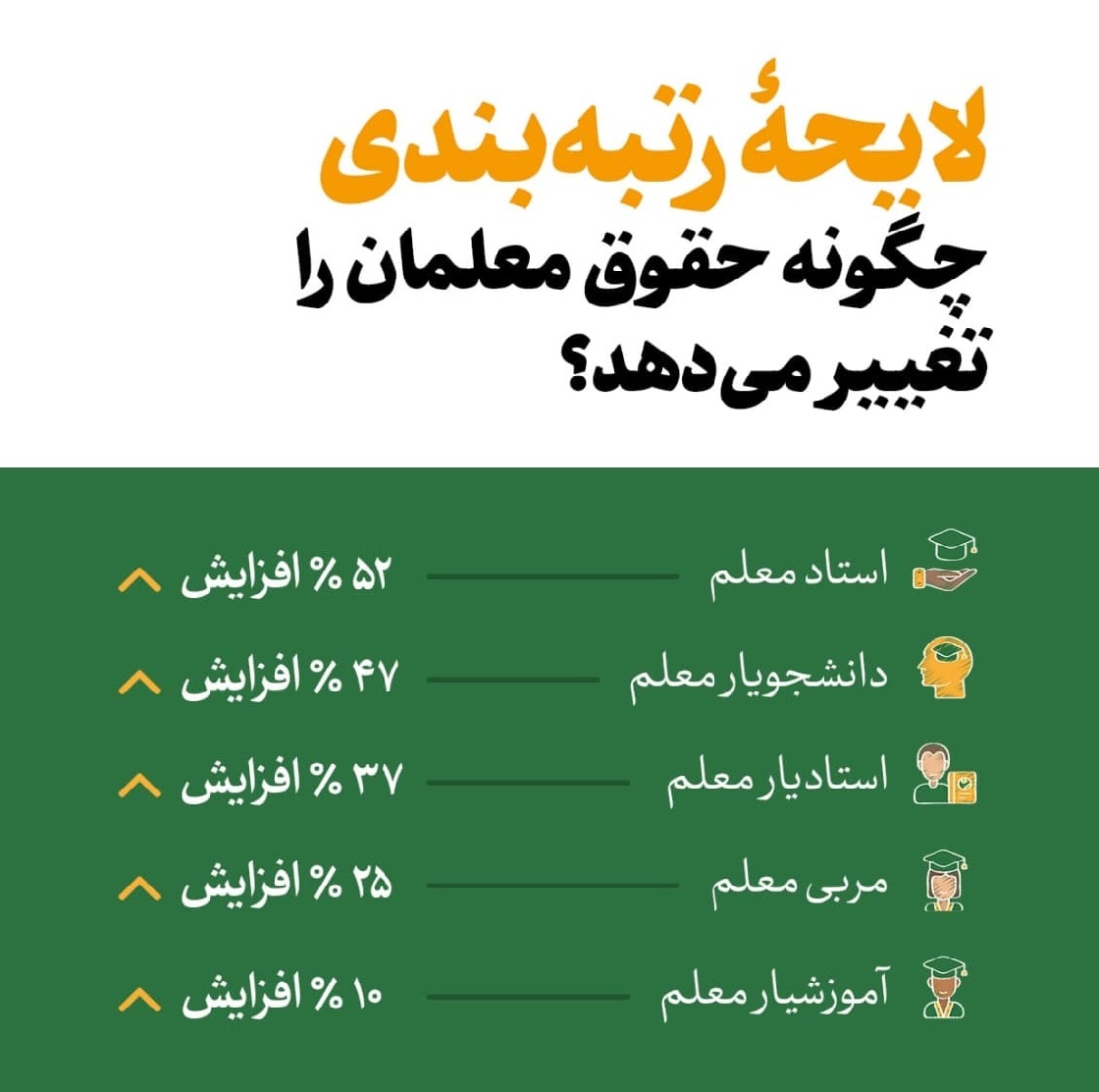 براساس لایحه رتبه بندی حقوق معلمان چه تغییری خواهد کرد؟ براساس لایحه رتبه بندی حقوق معلمان چه تغییری خواهد کرد؟