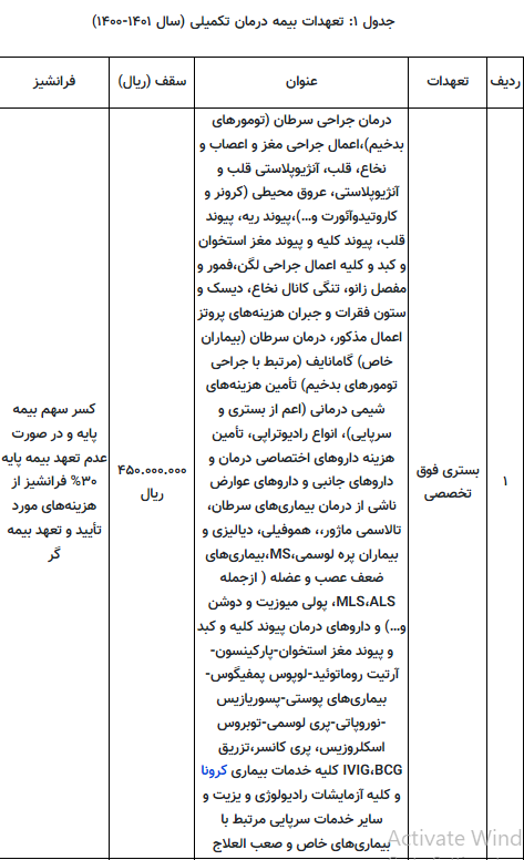 مهلت ثبت نام بیمه تکمیلی تا پایان بهمن ماه