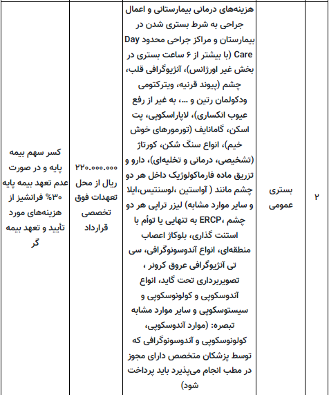 مهلت ثبت نام بیمه تکمیلی تا پایان بهمن ماه