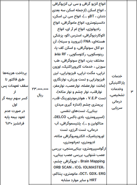 مهلت ثبت نام بیمه تکمیلی تا پایان بهمن ماه