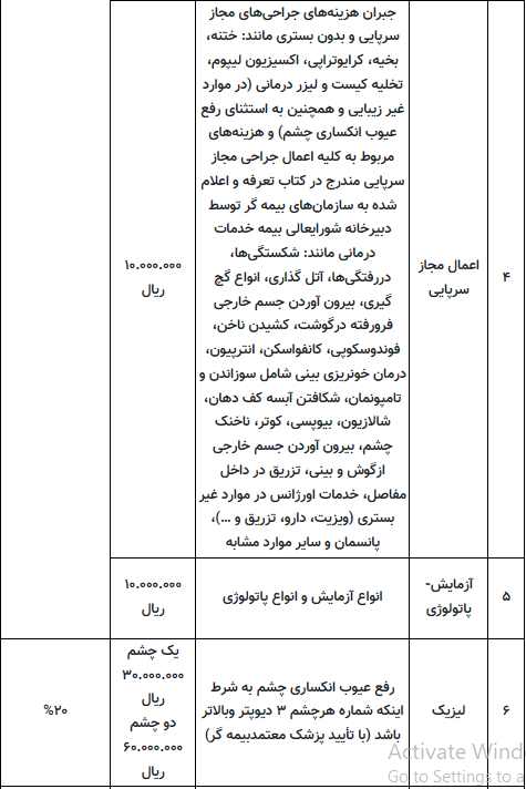 مهلت ثبت نام بیمه تکمیلی تا پایان بهمن ماه