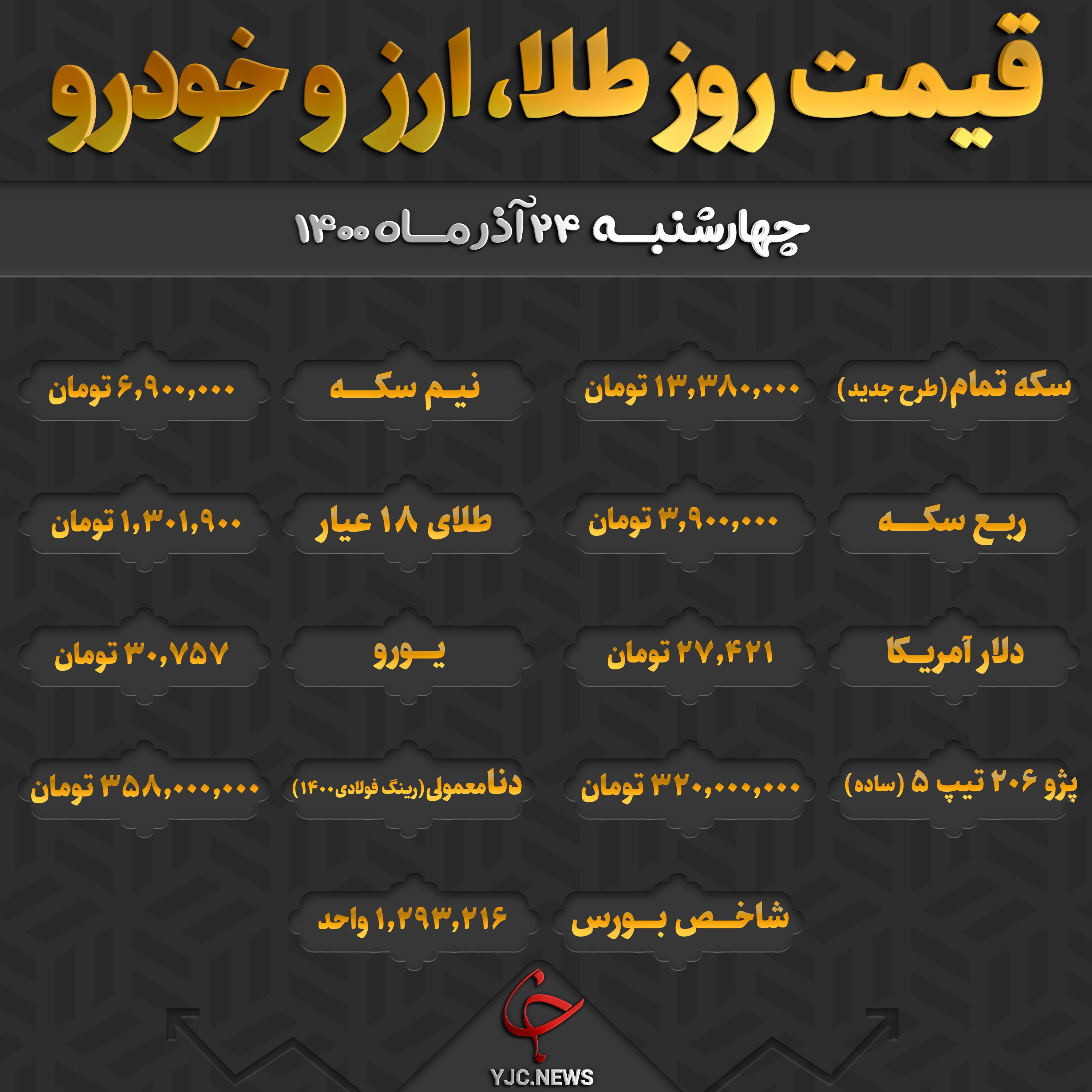 نوسان نرخ سکه و طلا در بازار؛ بورس مثبت شد نوسان نرخ سکه و طلا در بازار؛ بورس مثبت شد