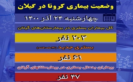 آخرین وضعیت کرونا در گیلان