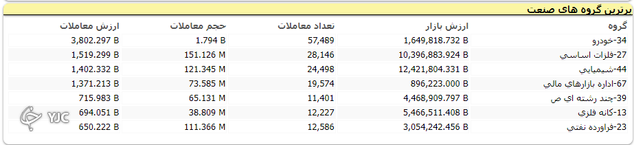 لایحه بودجه بیشترین تاثیر را در این هفته بر روند بازار داشت /اُفت ۳.۸ درصدی شاخص کل در هفته&zwnj;ای که گذشت