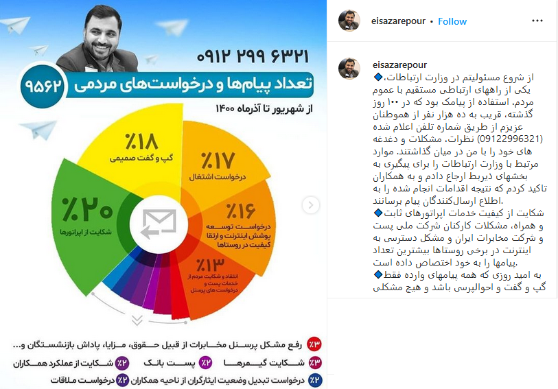 عیسی زارع پور