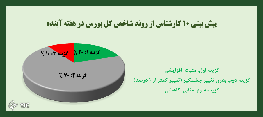 نظرسنجی