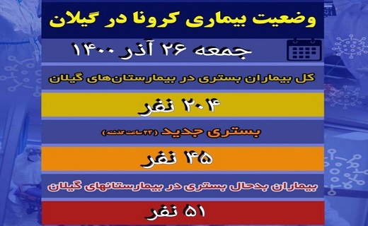 آخرین وضعیت کرونا در گیلان