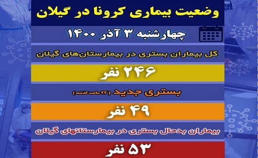 آخرین وضعیت کرونا در گیلان