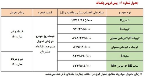 پیش&zwnj;فروش محصولات شرکت سایپا آغاز شد