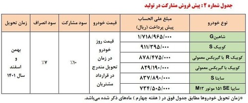 پیش&zwnj;فروش محصولات شرکت سایپا آغاز شد