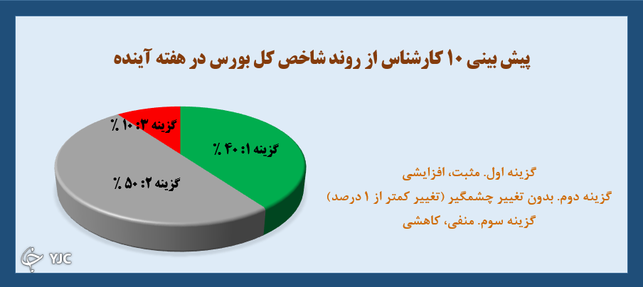 نتیجه نظرسنجی