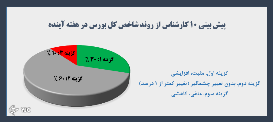 نظرسنجی
