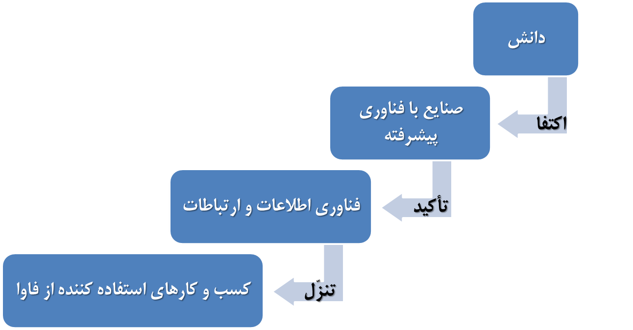 سفارش رهبری به &laquo;آفرینش علمی&raquo; چگونه محقق می&zwnj;شود؟