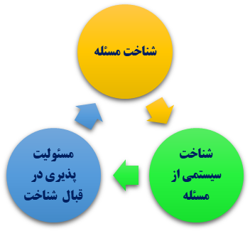 سفارش رهبری به &laquo;آفرینش علمی&raquo; چگونه محقق می&zwnj;شود؟