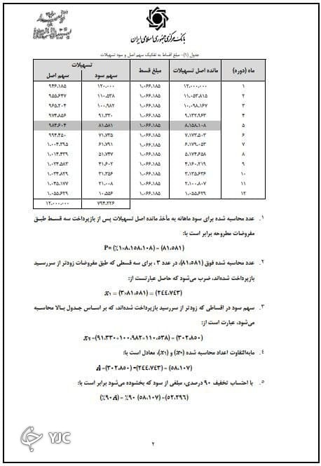 بخشودگی سود اقساط تسهیلات به شرط  بازپرداخت قبل از سررسید