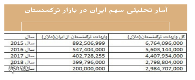 گاز