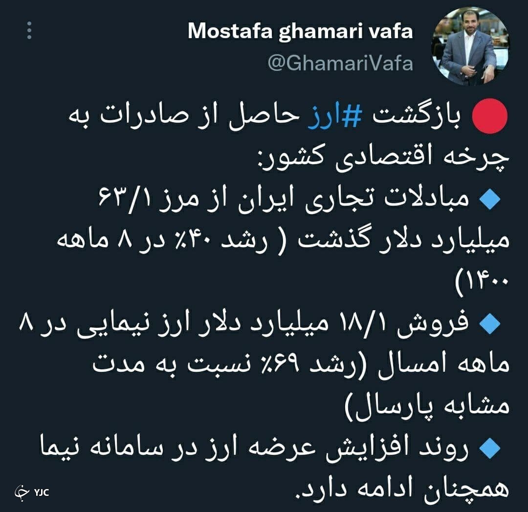 رشد رشد ۴۰ درصدیپ حجم مبادلات تجاری ایران  در ۸ ماهه ابتدایی ۱۴۰۰