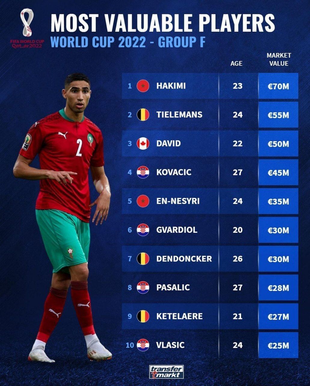 جام جهانی ۲۰۲۲