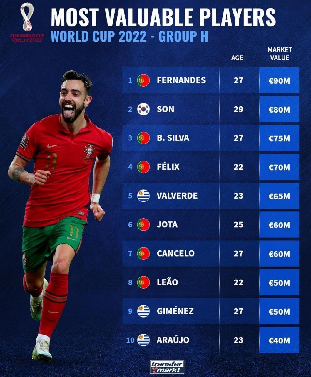 جام جهانی قطر