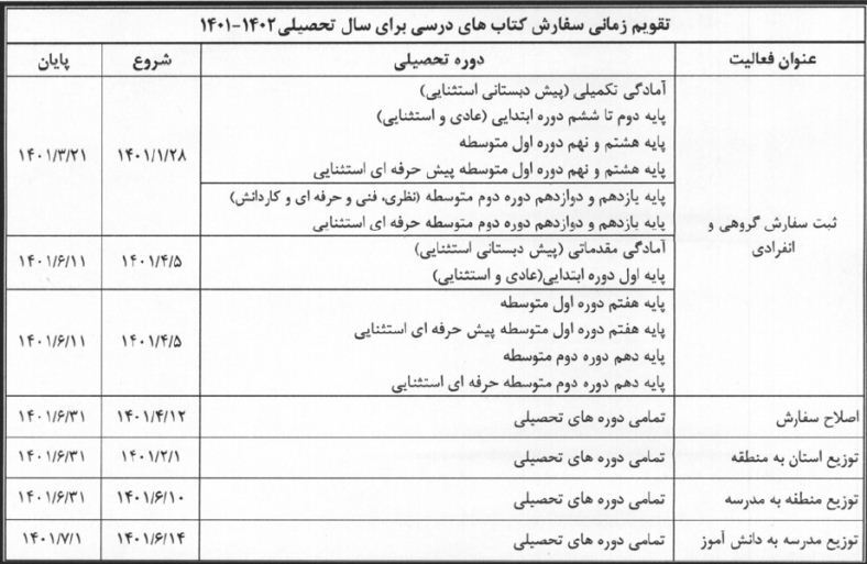 ثبت نام کتب درسی ثبت نام کتب درسی