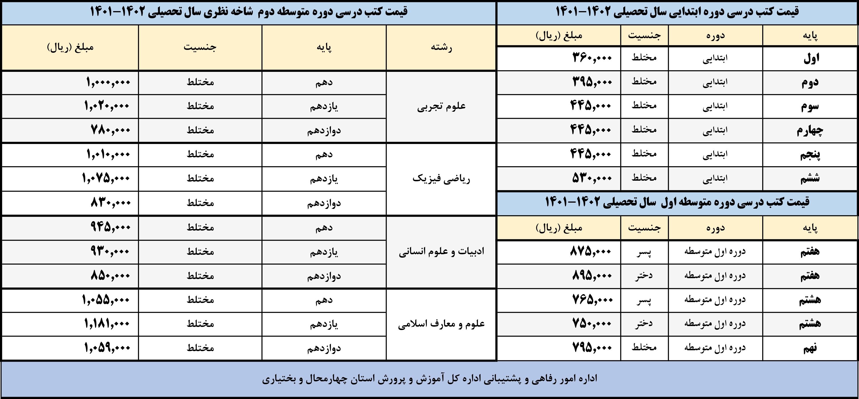 قیمت کتب درسی قیمت کتب درسی