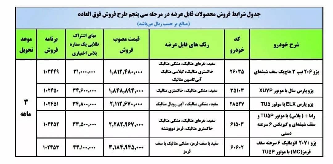 قرعه&zwnj;کشی خودرو همچنان ادامه دارد/ پژو ۲۰۷ جدید ۳۱۸ میلیون تومان قیمت خورد