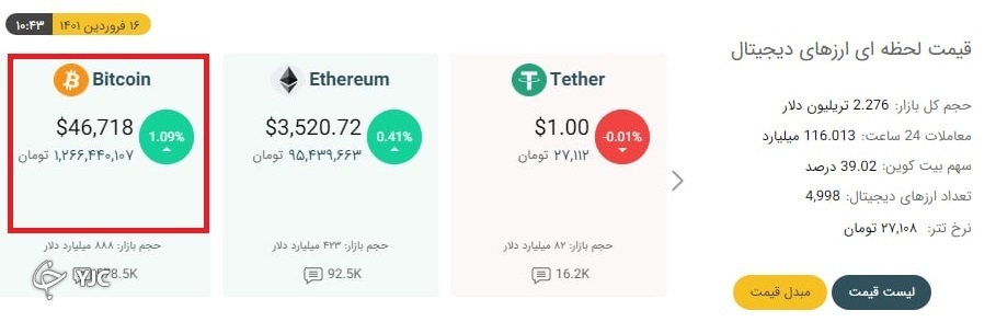 با بلوغ بازار های دیجیتال اختلاف قیمت ارزها در پلتفرم ها کم می شود/// آربیتراژگری دلیل تفاوت قیمت ارزهای دیجیتال در پلتفرم ها /// تزریق نقدینگی، اختلاف قیمت ارز های دیجیتال در پلتفرم ها را از بین می برد/// اختلاف قیمت ارزهای دیجیتال در پلتفرم ها طبیعی است