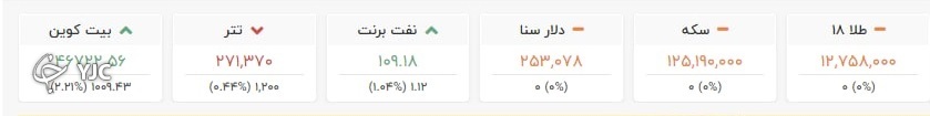 با بلوغ بازار های دیجیتال اختلاف قیمت ارزها در پلتفرم ها کم می شود/// آربیتراژگری دلیل تفاوت قیمت ارزهای دیجیتال در پلتفرم ها /// تزریق نقدینگی، اختلاف قیمت ارز های دیجیتال در پلتفرم ها را از بین می برد/// اختلاف قیمت ارزهای دیجیتال در پلتفرم ها طبیعی است