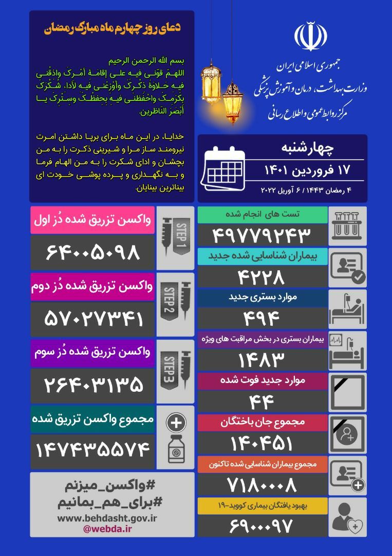 آخرین آمار کرونا در ایران؛